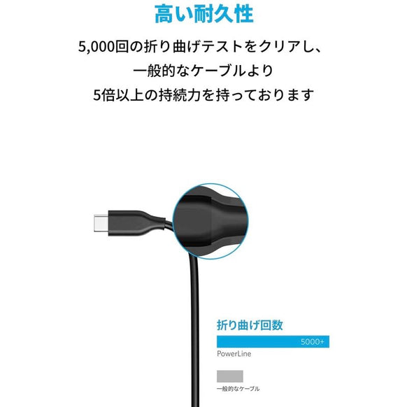 Anker PowerLine USB-C & USB-C ケーブル (USB2.0対応) 1.8m