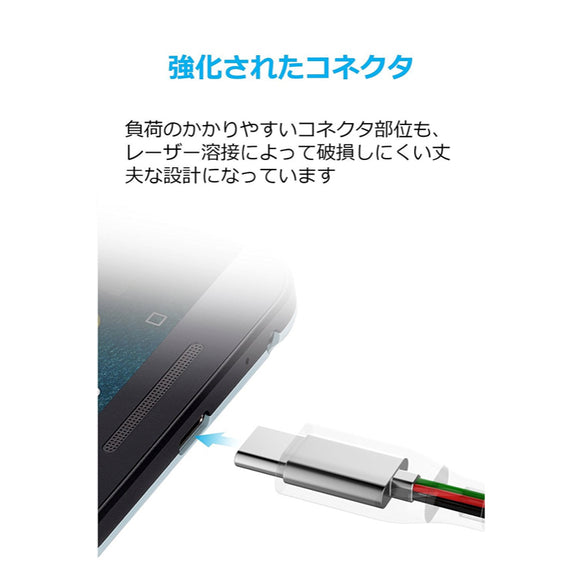 Anker PowerLine+ USB-C & USB-C ケーブル (USB2.0対応) 0.9m