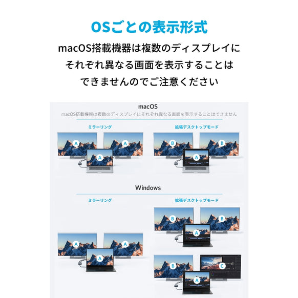 Anker PowerExpand USB-C & Dual HDMI アダプタ