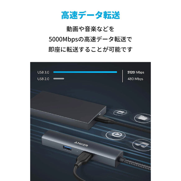 Anker PowerExpand+ 5-in-1 USB-C イーサネットハブ