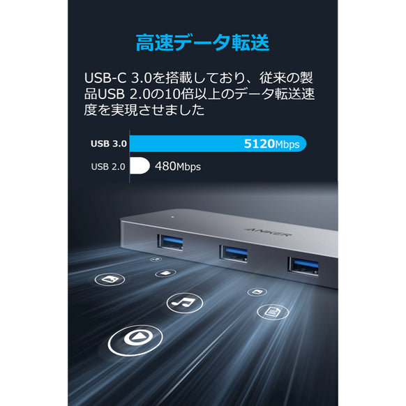 Anker 7 in-1 プレミアム USB-Cハブ