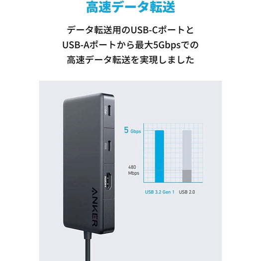 Anker 341 USB-C ハブ (7-in-1)
