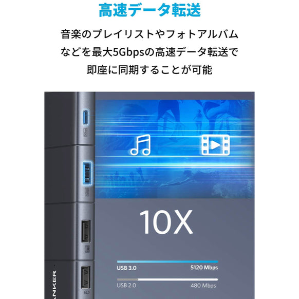 Anker PowerExpand 11-in-1 USB-C PD ハブ