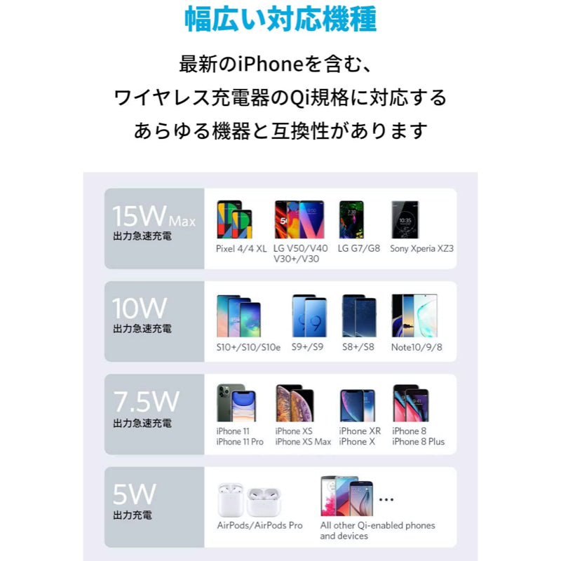 Anker PowerWave II Pad｜Qi対応ワイヤレス充電器の製品情報 | Anker