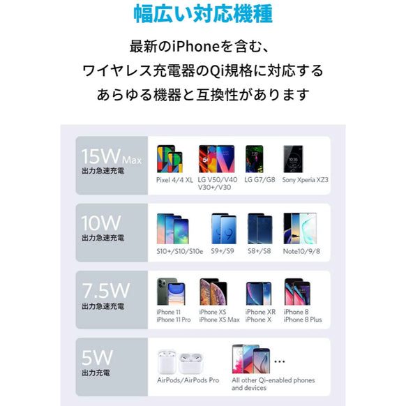 Anker PowerWave II Pad