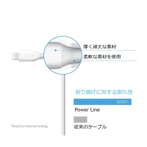 Anker PowerLine ライトニングケーブル 0.9m 3本セット