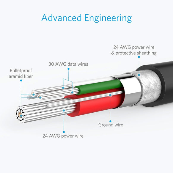 Anker PowerLine Micro USB ケーブル 0.9m 2本セット