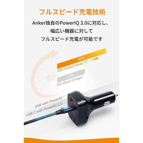 Anker Roav FM Transmitter T2