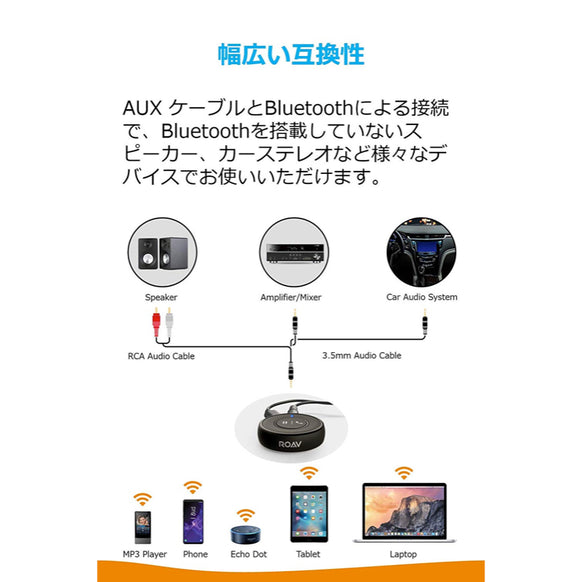 Anker Roav Bluetooth receiver B2