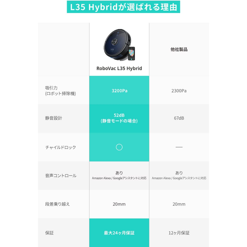 Eufy RoboVac L35 Hybrid | ロボット掃除機の製品情報 | Anker Japan Eufy RoboVac L35 Hybrid | ロボット掃除機の製品情報 | Anker Japan