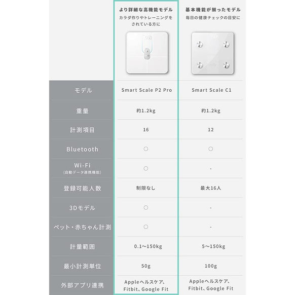 Eufy Smart Scale P2 Pro