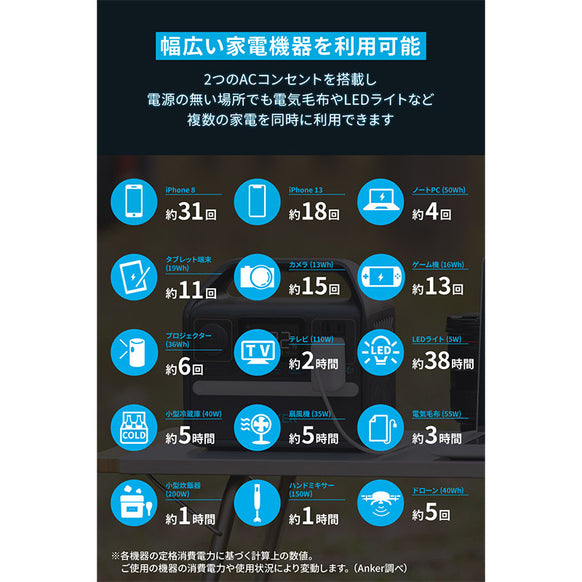 Anker 521 Portable Power Station (PowerHouse 256Wh)