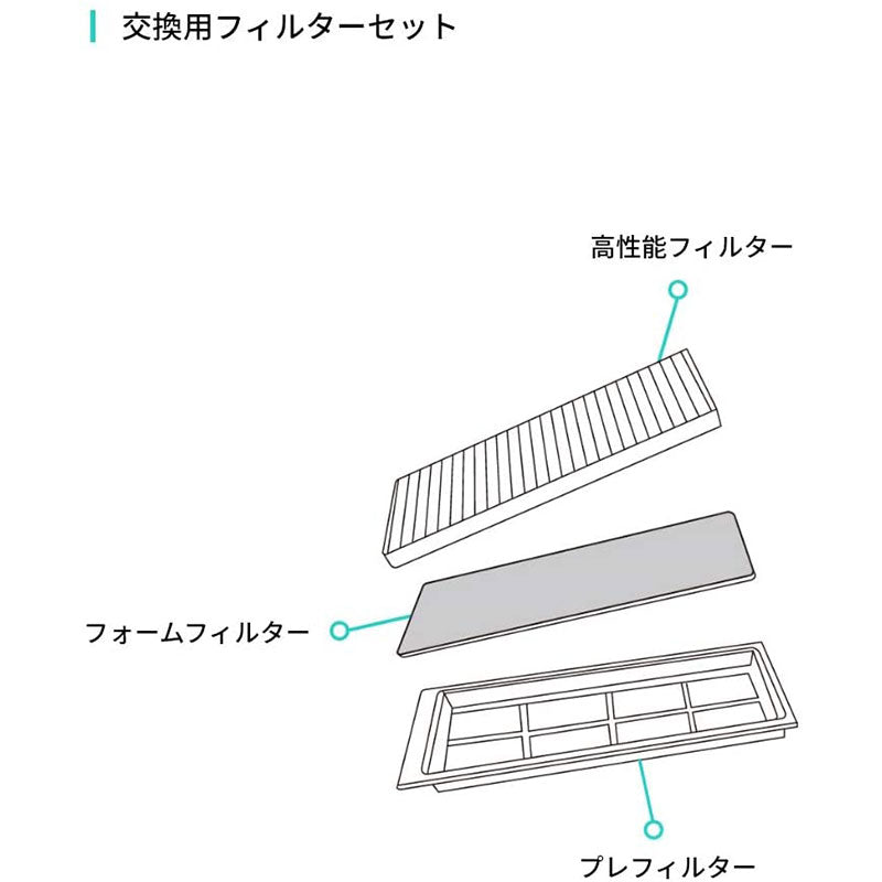 Eufy RoboVac 交換用フィルターセット (L70 Hybrid 対応) | Anker