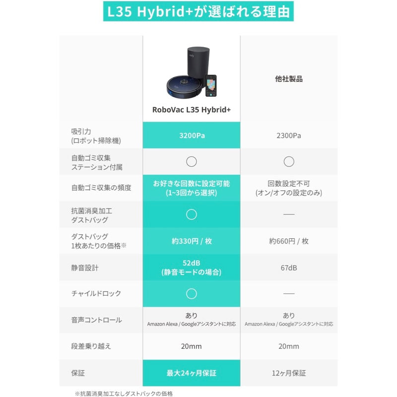 Eufy RoboVac L35 Hybrid+ | ロボット掃除機の製品情報 – Anker Japan