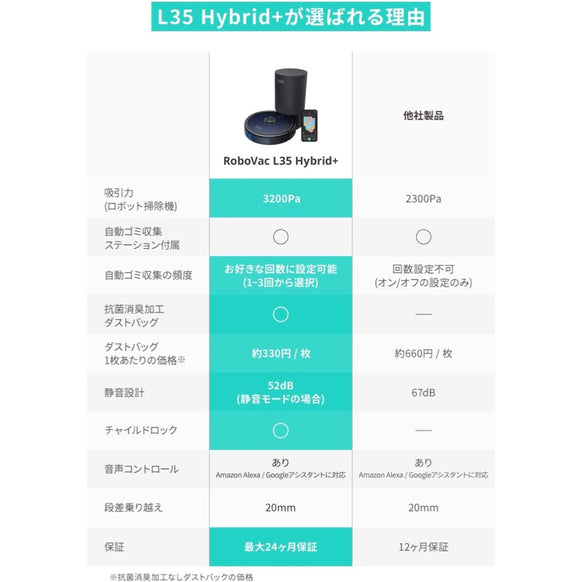 Eufy RoboVac L35 Hybrid+