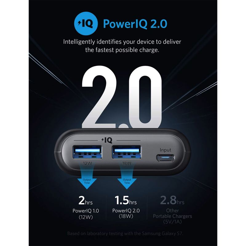 Anker PowerCore II 20000｜モバイルバッテリー・充電器の製品情報